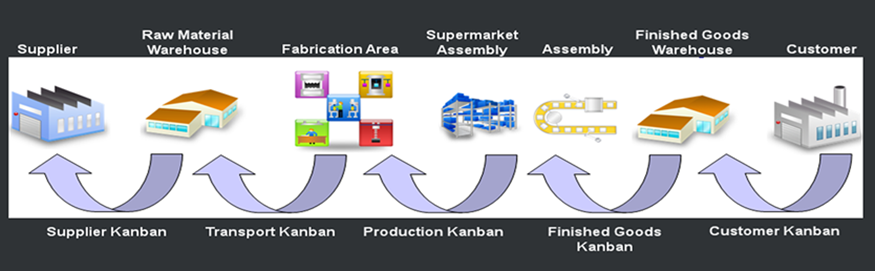 kanban-system-and-pull-control